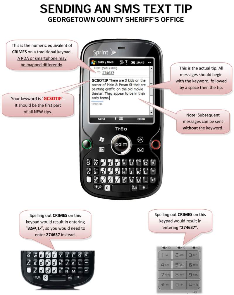 Smartphone Picture with instructions on how to text