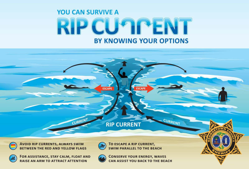 rip-current-safety